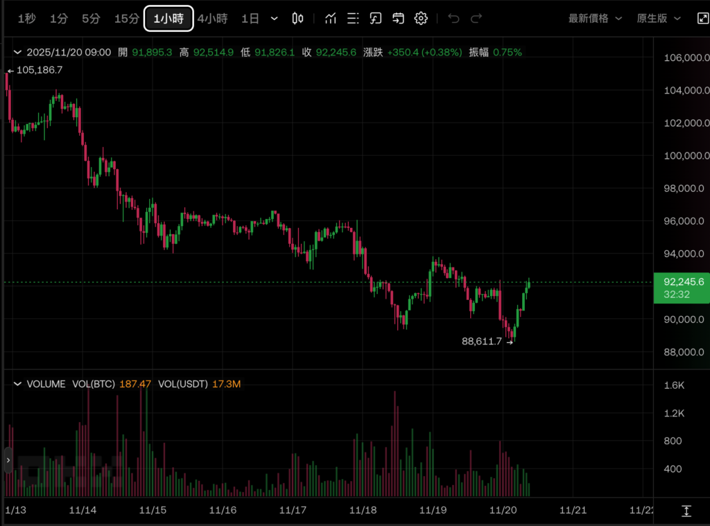 BTC 価格傾向