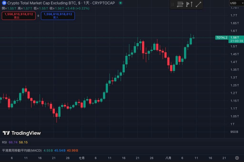 ビットコインの市場シェアは60%を下回り、最低水準に達した半年以内に新たな「模倣シーズン」が到来するのか? 